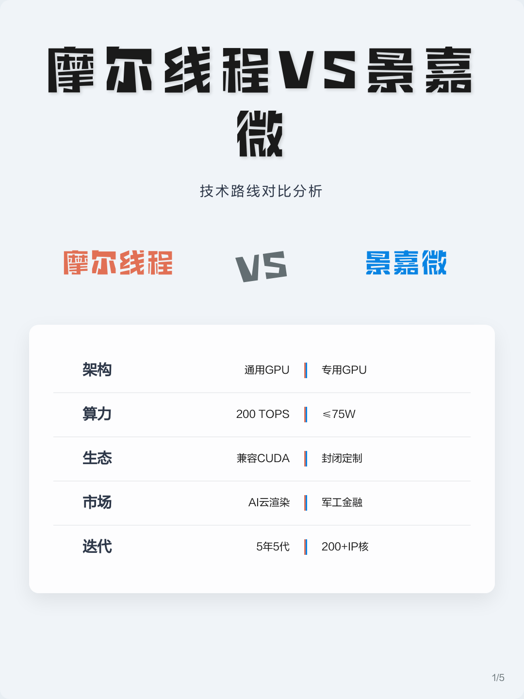 技术路线对比(各种技术路线优劣对比)三亚市