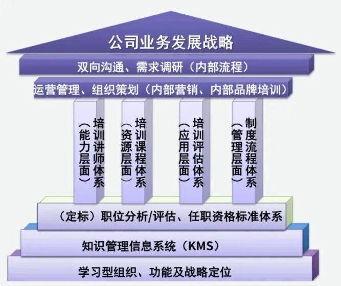 顶层战略架构咨询(顶层战略架构咨询工作内容)三亚市