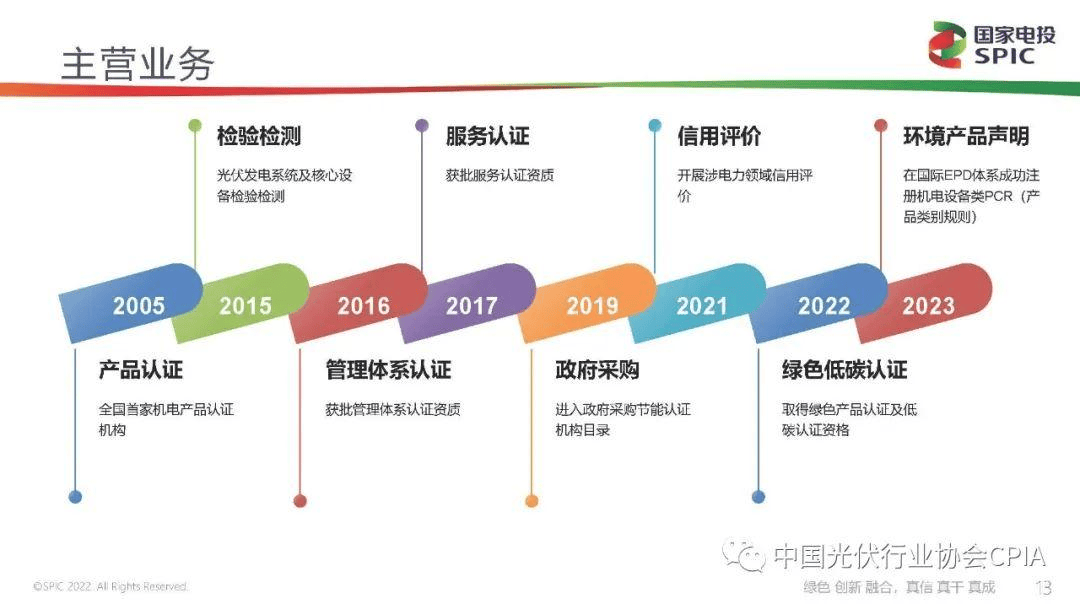 新能源咨询评估(新能源汽车市场评估)三亚市