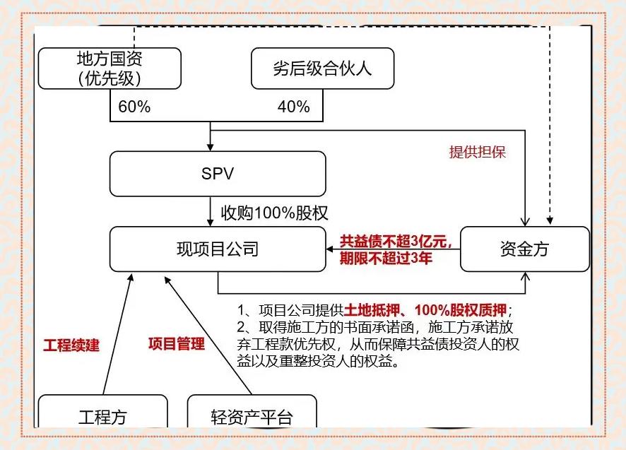 现金收购架构设计(现金收购的主要特点)三亚市