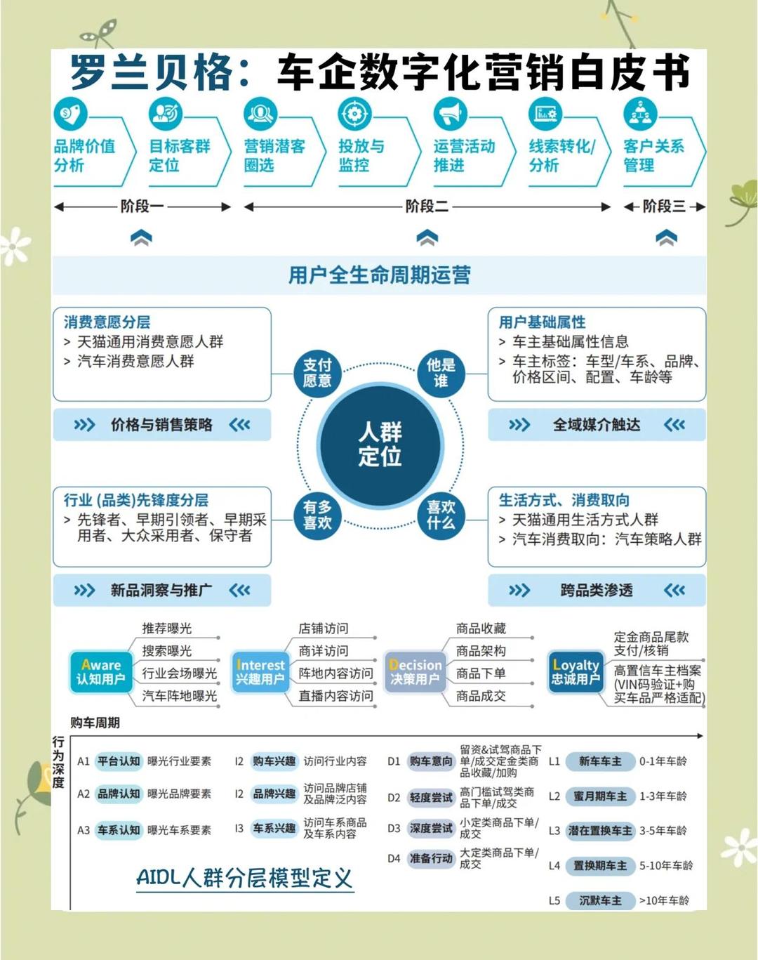 企业全生命周期服务(企业全生命周期服务平台是什么)三亚市