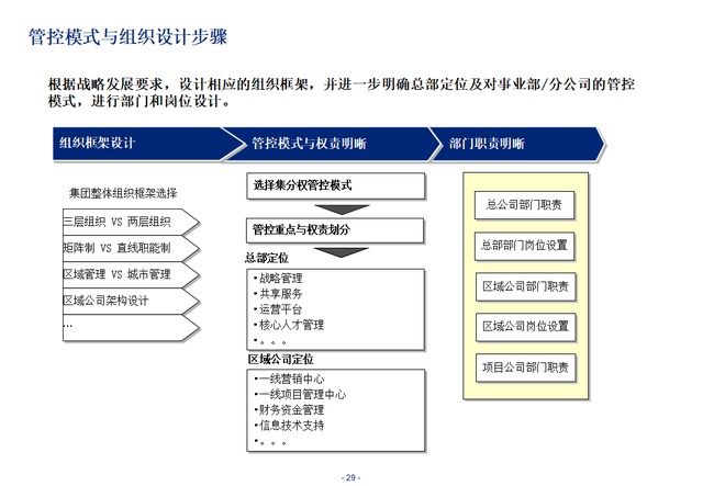 组织变革咨询机构(组织及人才变革咨询)三亚市
