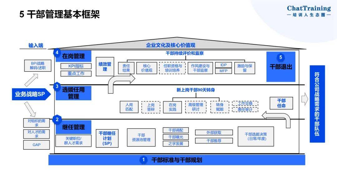 企业资本顶层设计(资本和商业模式的顶层设计)三亚市