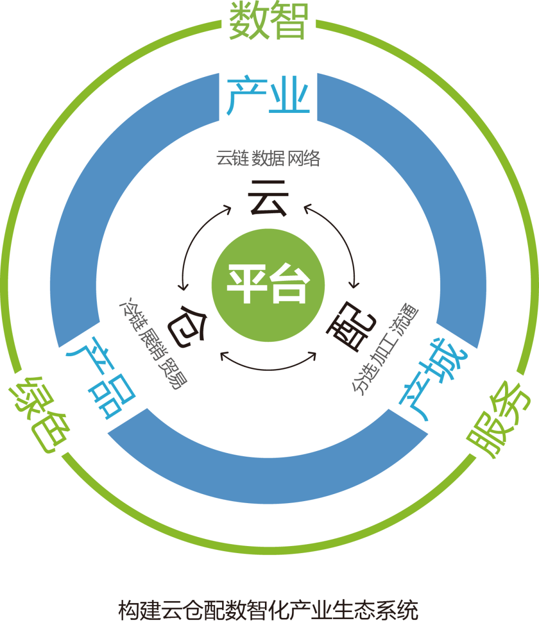 产业资本对接服务(产业资本对接服务有哪些)三亚市