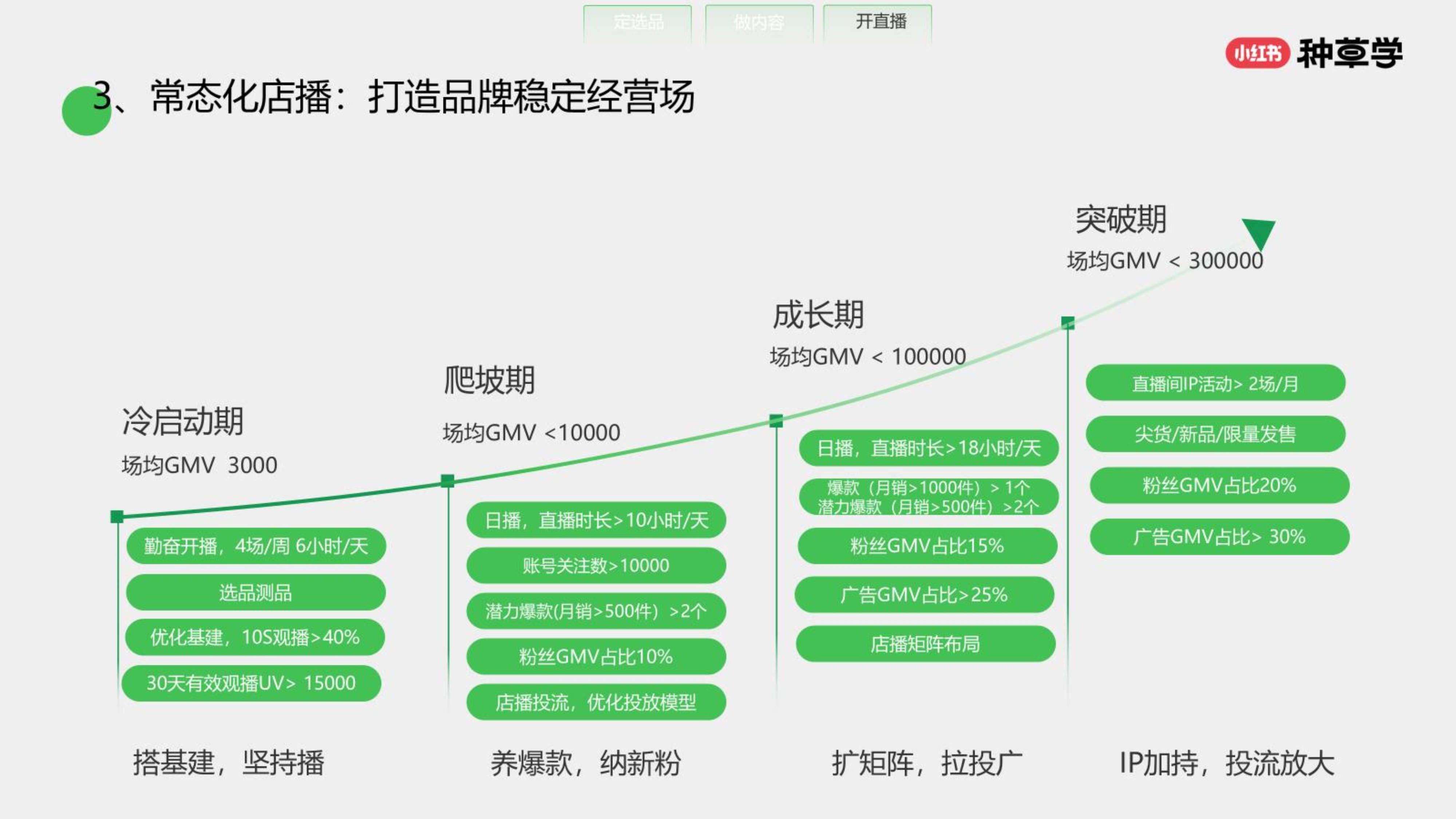 商业模式升级路径(商业模式升级路径怎么写)三亚市