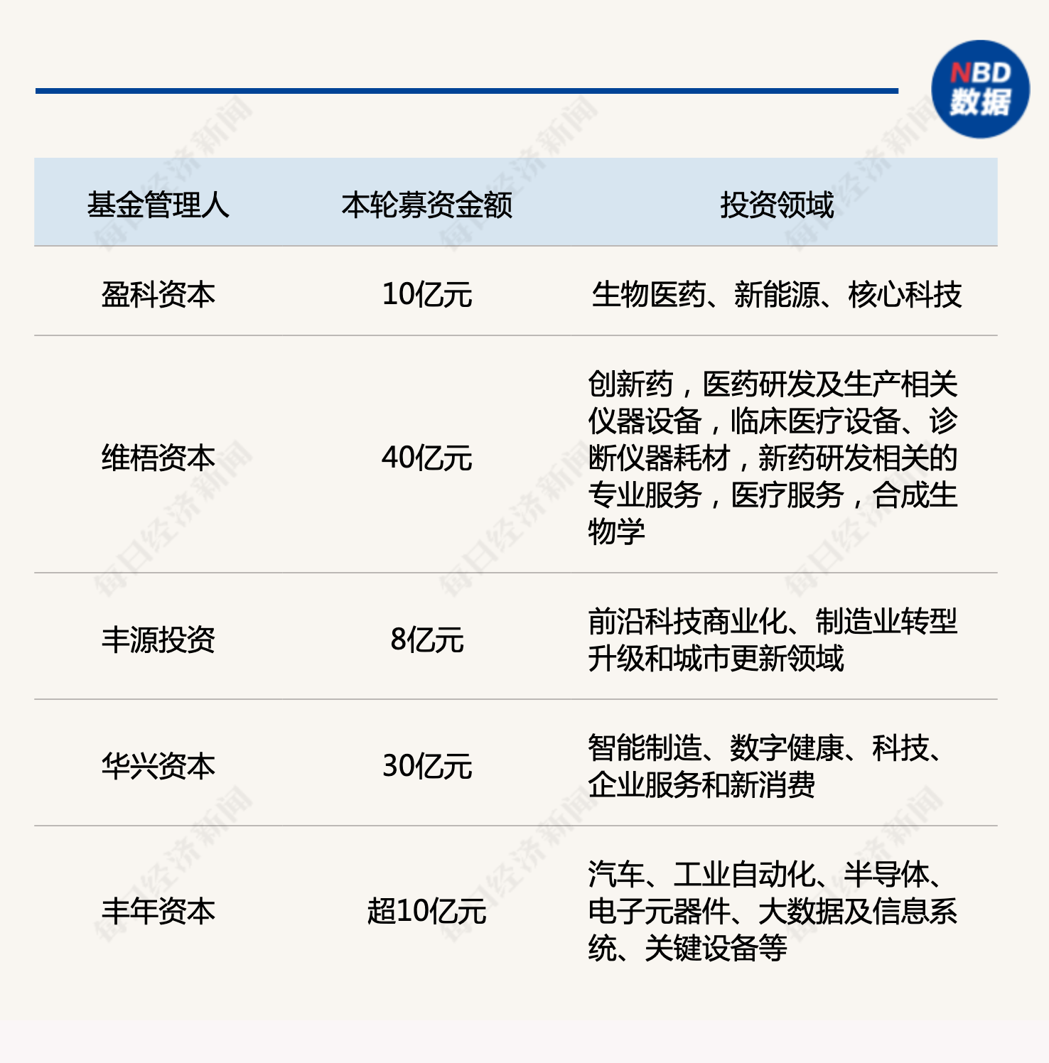 产业基金募资辅导(产业基金募资辅导讲话)三亚市 产业基金募资辅导(产业基金募资辅导讲话)三亚市