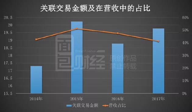 关联交易解决方案(关联交易解决方案怎么写)三亚市