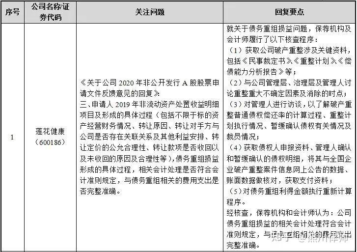 再融资财务规范(再融资 财务性投资认定)三亚市
