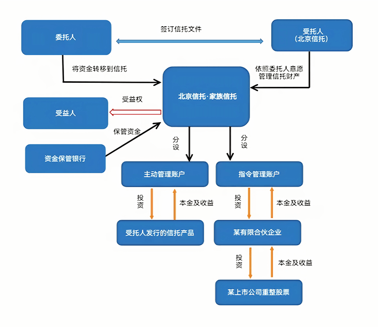 最优交易结构设计(最优价格模型的建立及其解法)三亚市