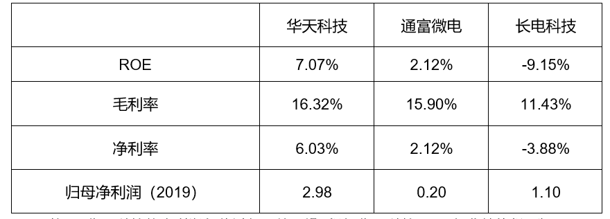 封测行业方案(封测行业市场规模)三亚市