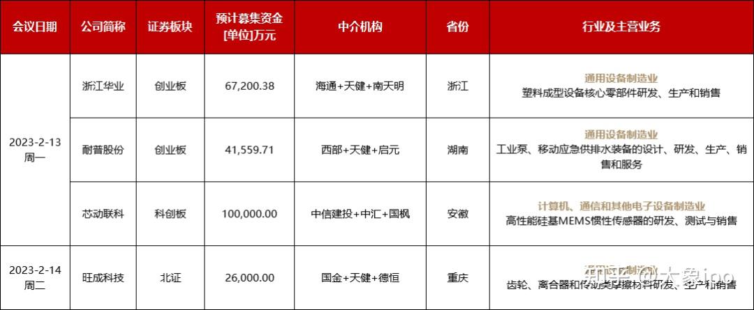 IPO申报日历查询(ipo申报期是什么意思)三亚市