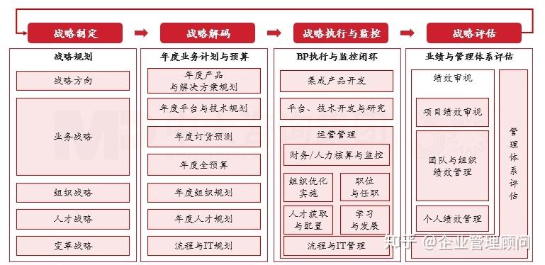 战略执行陪跑服务(战略执行系统培训心得)三亚市