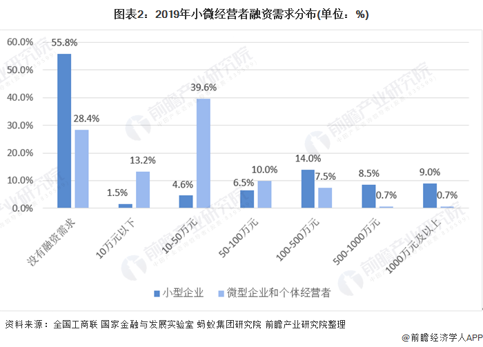 融资顾问市场分析(融资顾问的职责是什么)三亚市