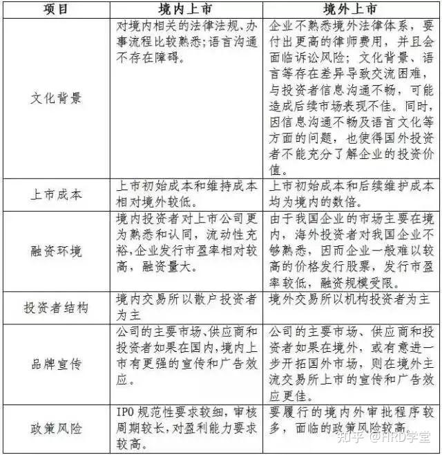 IPO全流程收费标准(ipo全流程收费标准是什么)三亚市