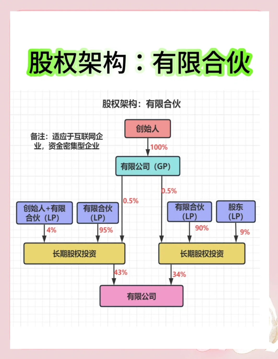 股权架构设计服务(股权架构设计服务电话)三亚市