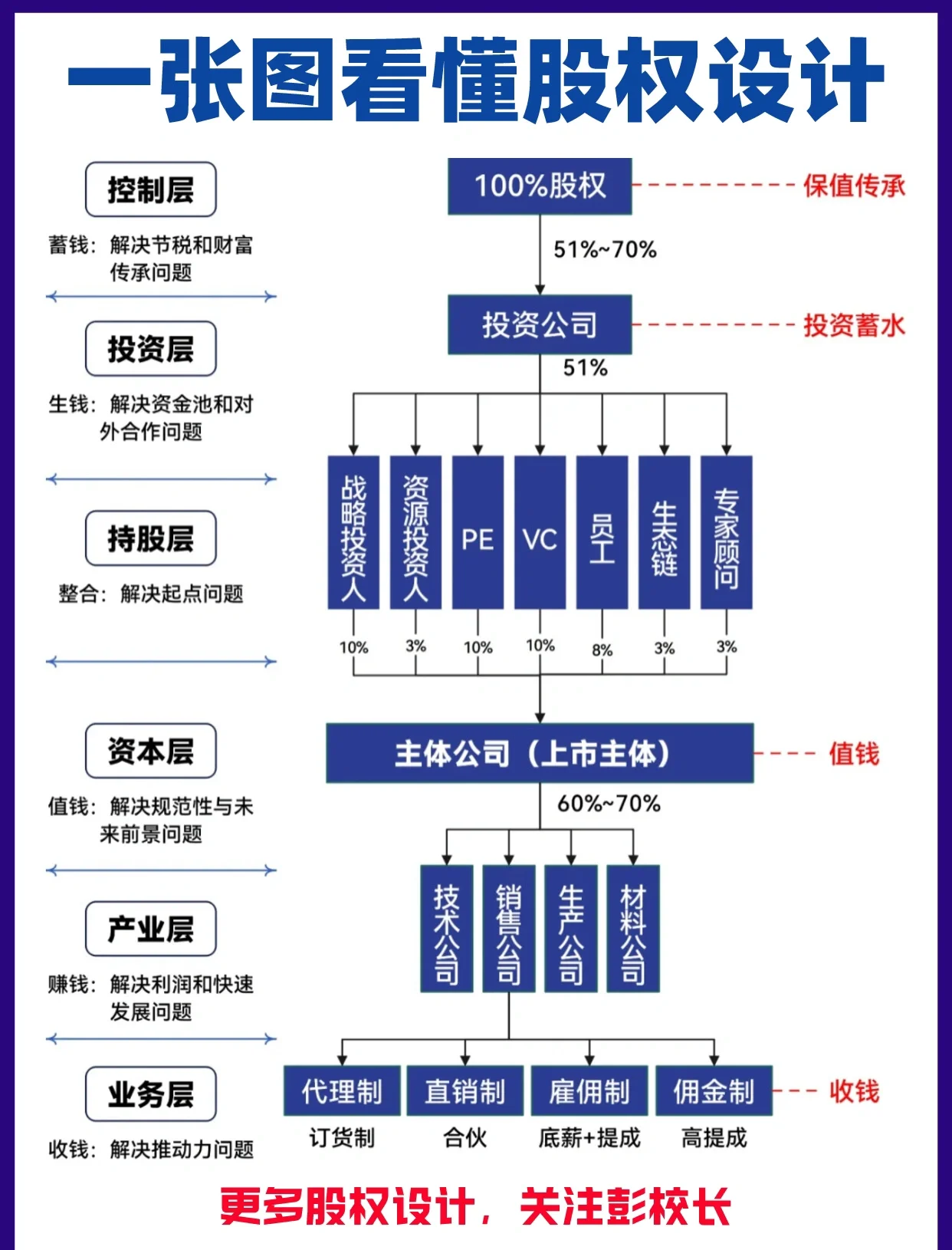 股权架构设计案例(股权架构设计方案范本)三亚市