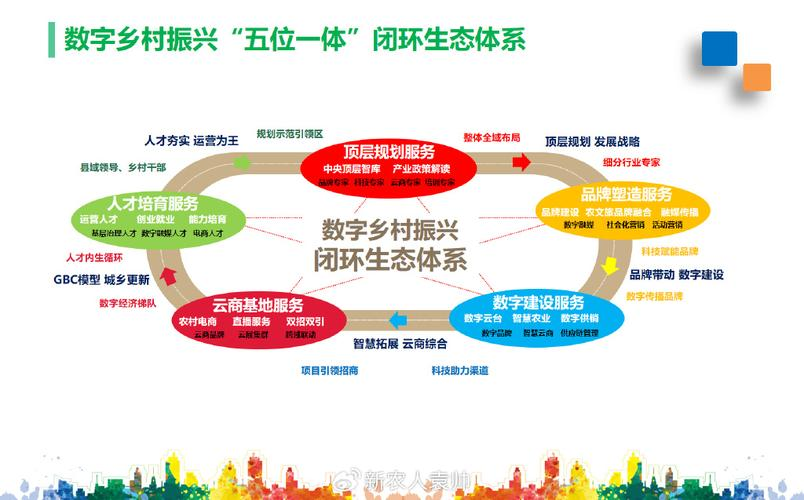 产业生态布局咨询(产业生态发展路线图)三亚市