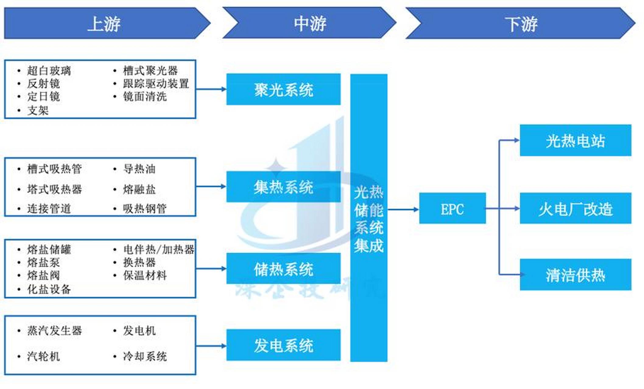 储能产业链融资(储能产业链融资现状)三亚市
