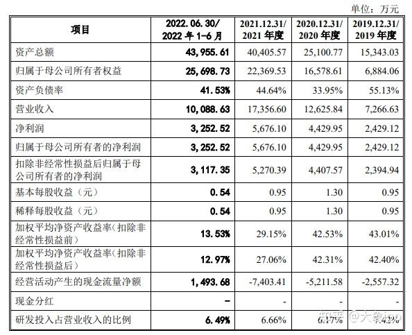 IPO过会日历查询(ipo近期过会公司名单)三亚市