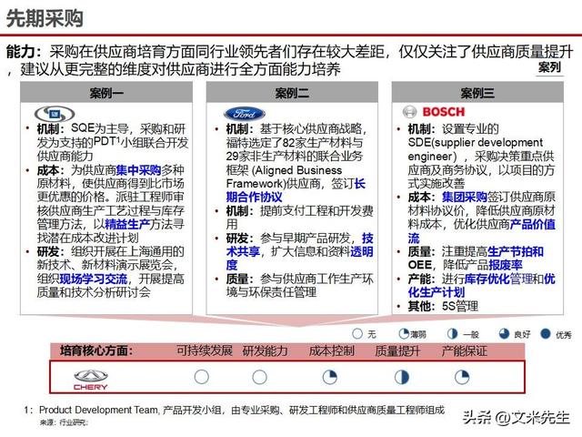 战略采购协同方案(战略采购协同方案怎么写)三亚市
