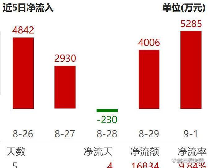 上市板块定位风险(上市各种板块什么意思?)三亚市