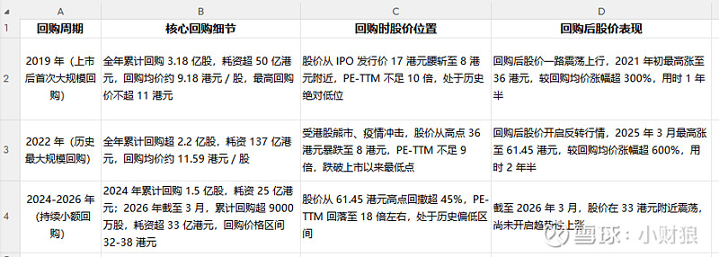 估值定价回购方案(估值回归是什么意思)三亚市
