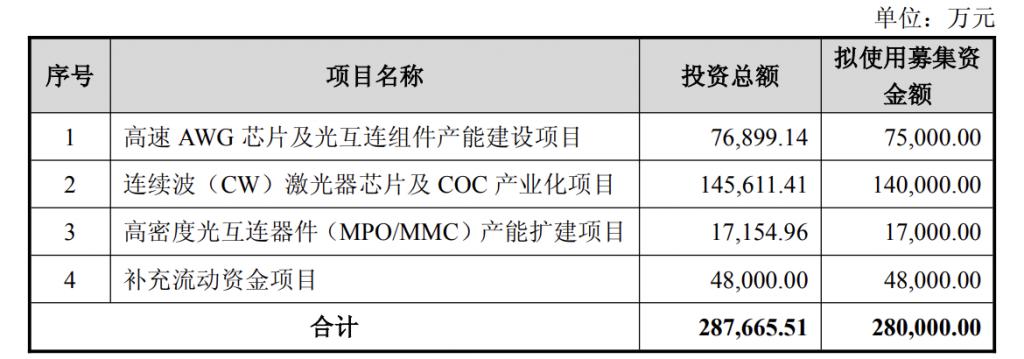 产能整合并购方案(产能过剩型并购案例)三亚市 产能整合并购方案(产能过剩型并购案例)三亚市