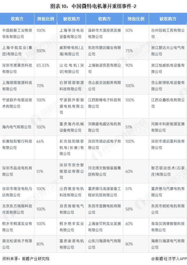 产能整合并购方案(产能过剩型并购案例)三亚市 产能整合并购方案(产能过剩型并购案例)三亚市