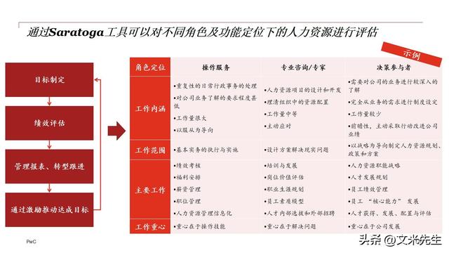 企业组织变革咨询(企业组织变革案例研究)三亚市 企业组织变革咨询(企业组织变革案例研究)三亚市