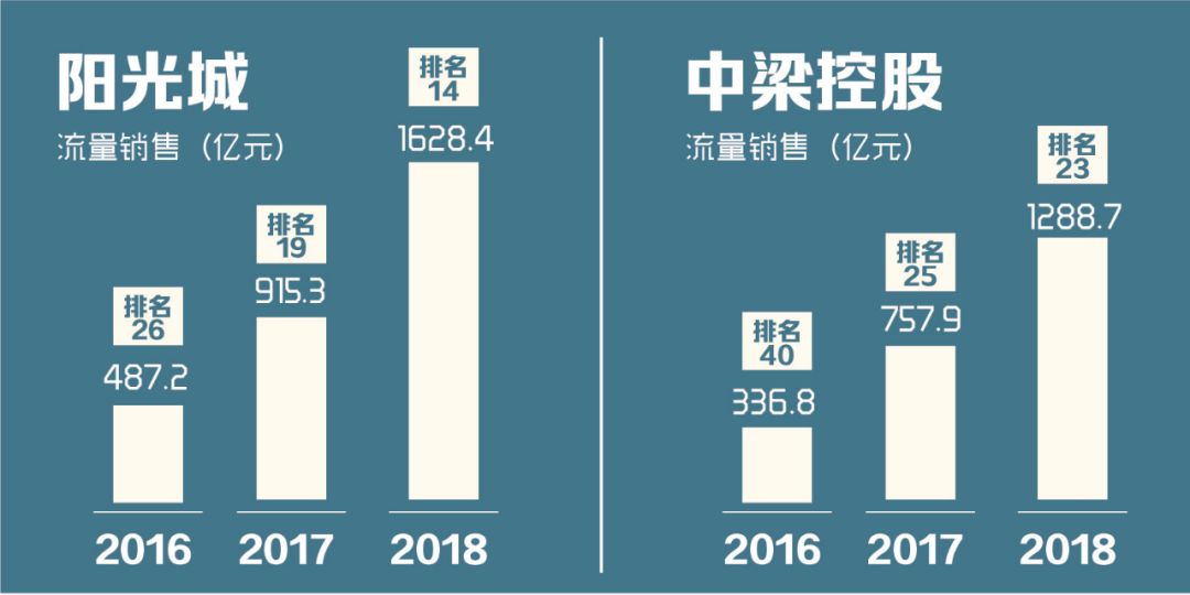 项目跟投机制设计(项目跟投机制实施意见)三亚市