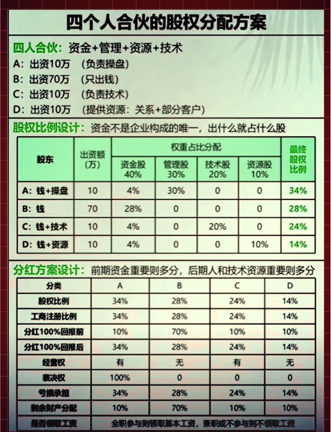 股权分配成功案例(股权分配成功案例怎么写)三亚市