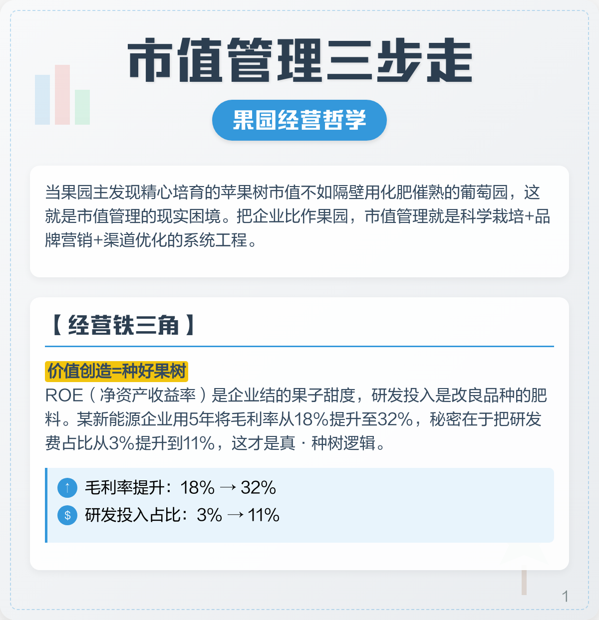 市值管理品牌提升(市值管理品牌提升建议)三亚市