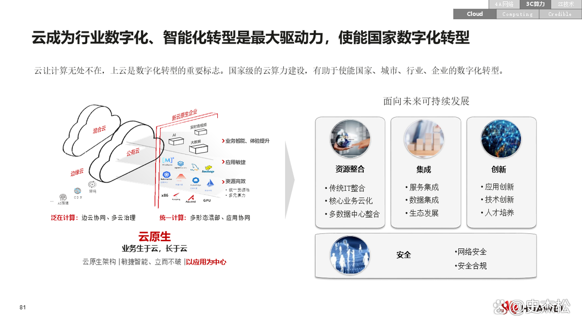 数字化转型案例(数字化转型案例ppt)三亚市