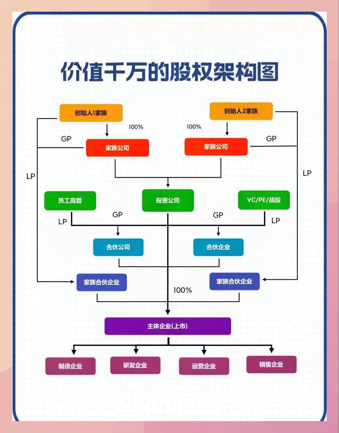 持股平台搭建服务(持股平台搭建服务方案)三亚市