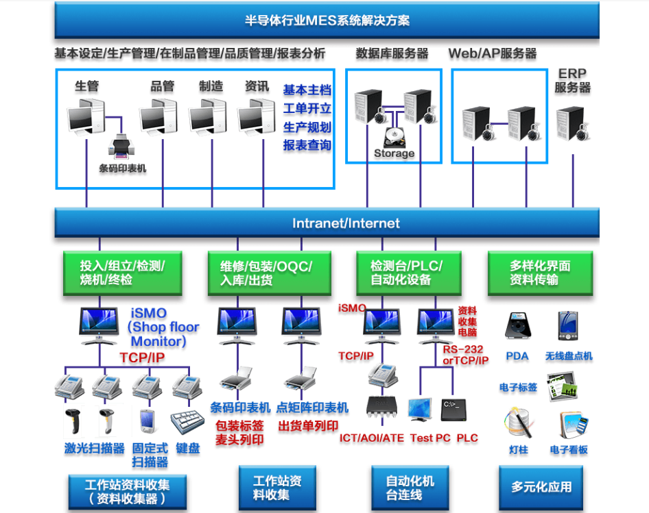 行业解决方案机构(行业解决方案事业部)三亚市
