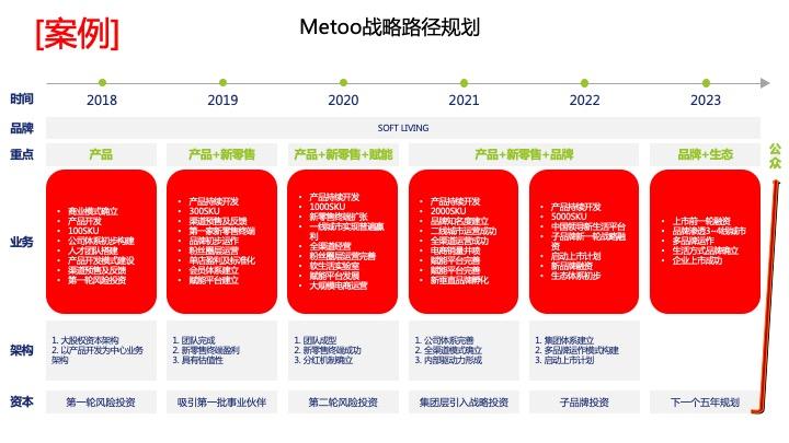 战略路径规划咨询(战略路径是什么意思)三亚市