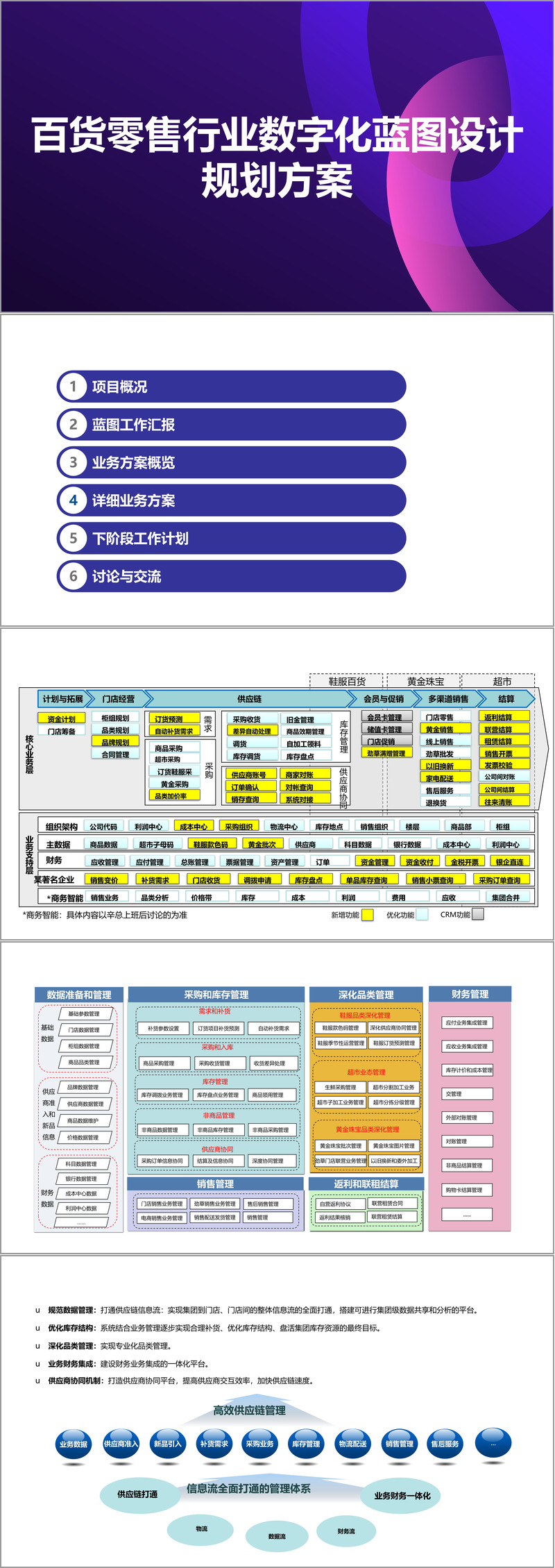 新商业行业方案(新商业行业方案范文)三亚市