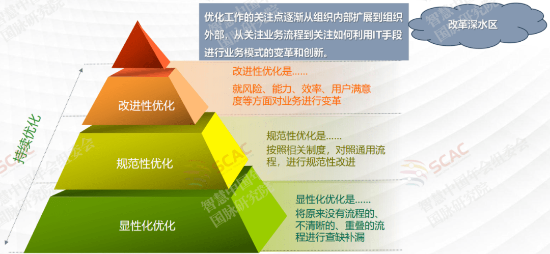 产业顶层设计服务(产业顶层设计服务是什么)三亚市