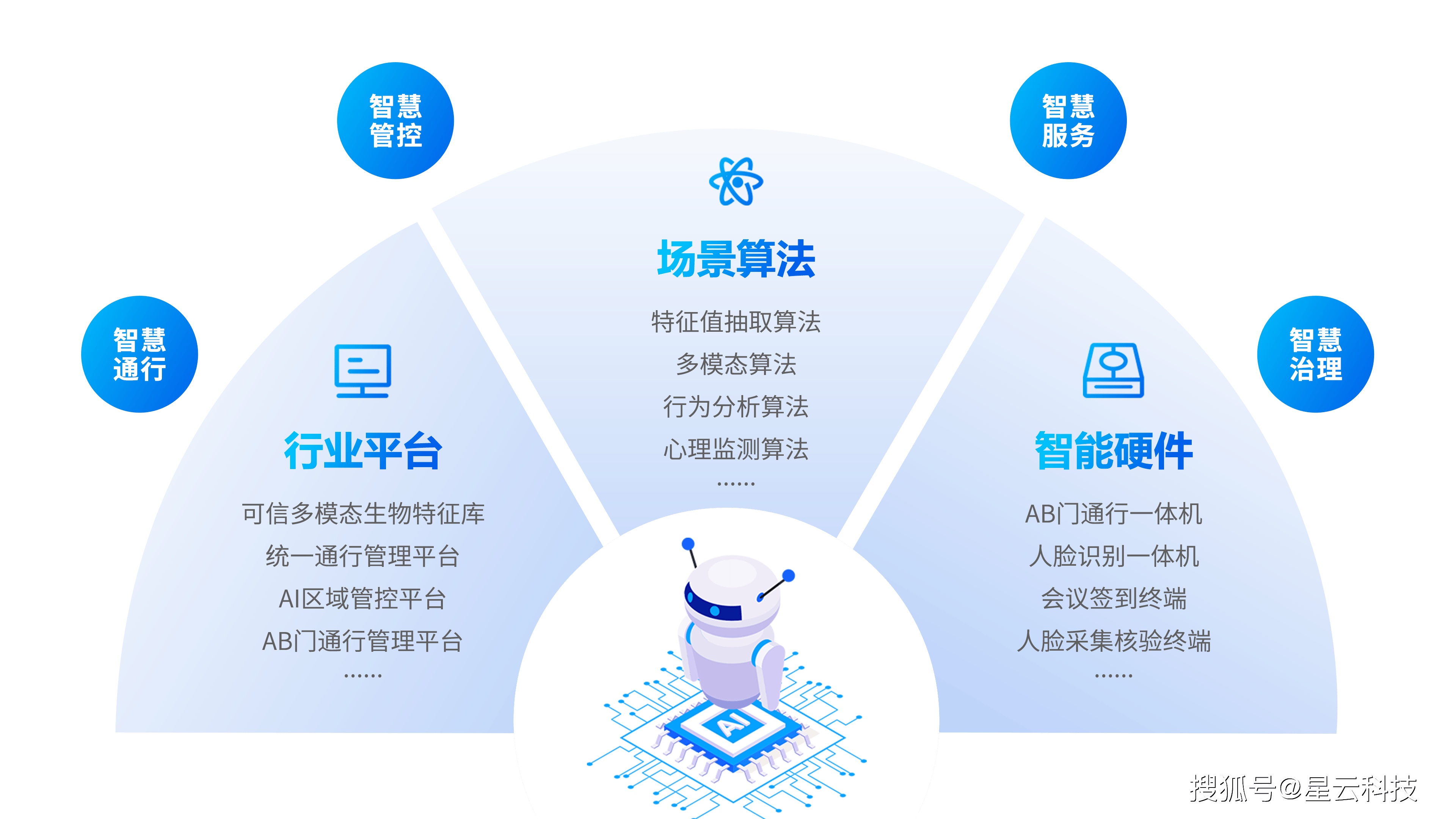 协同价值评估服务(协同价值取向及其塑造)三亚市