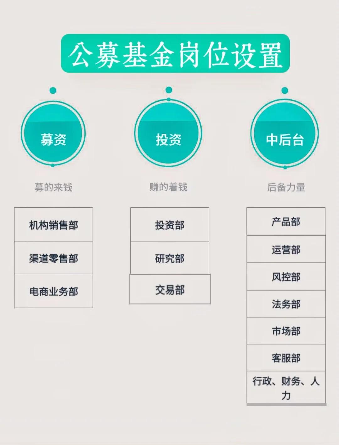 岗位维度股权调整(岗位股权是什么意思)三亚市