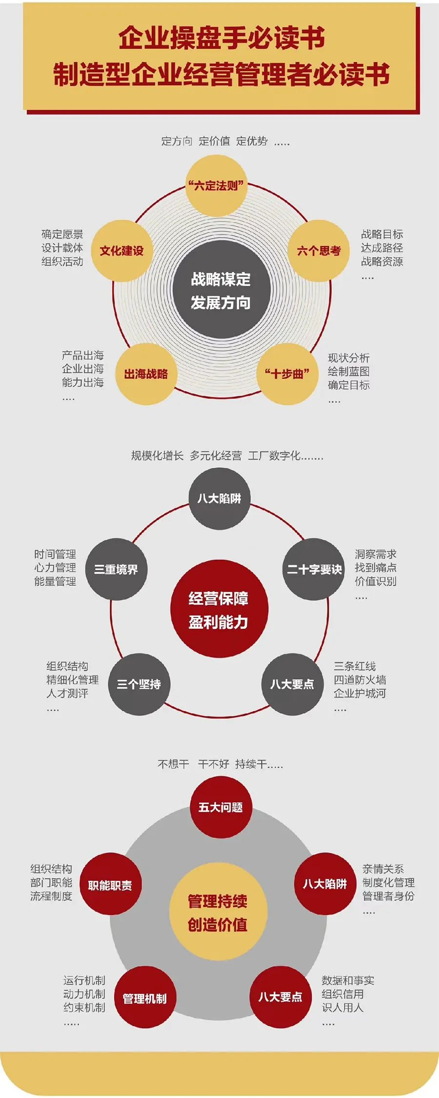 企业战略诊断(企业战略管理咨询与诊断的内容主要包括)三亚市