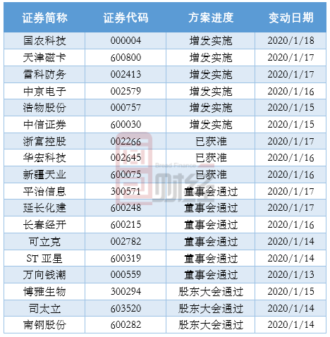 公开增发方案设计(公开增发有哪些特点)三亚市