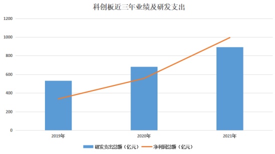 科创板硬科技论证(科创板硬科技有哪些龙头股票)三亚市