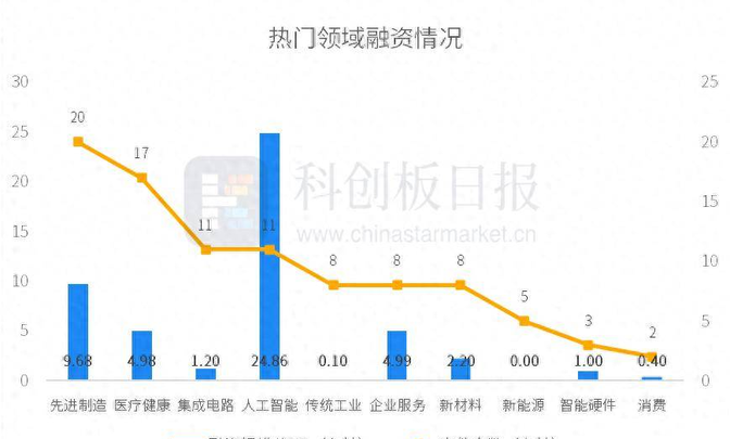 投融资热度分析(投融资情况)三亚市