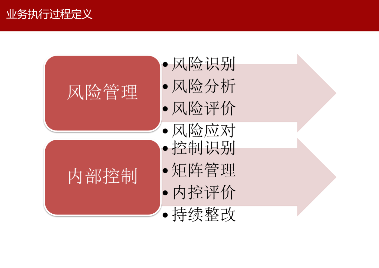 产业基金风险管理(产业类基金管理机构)三亚市