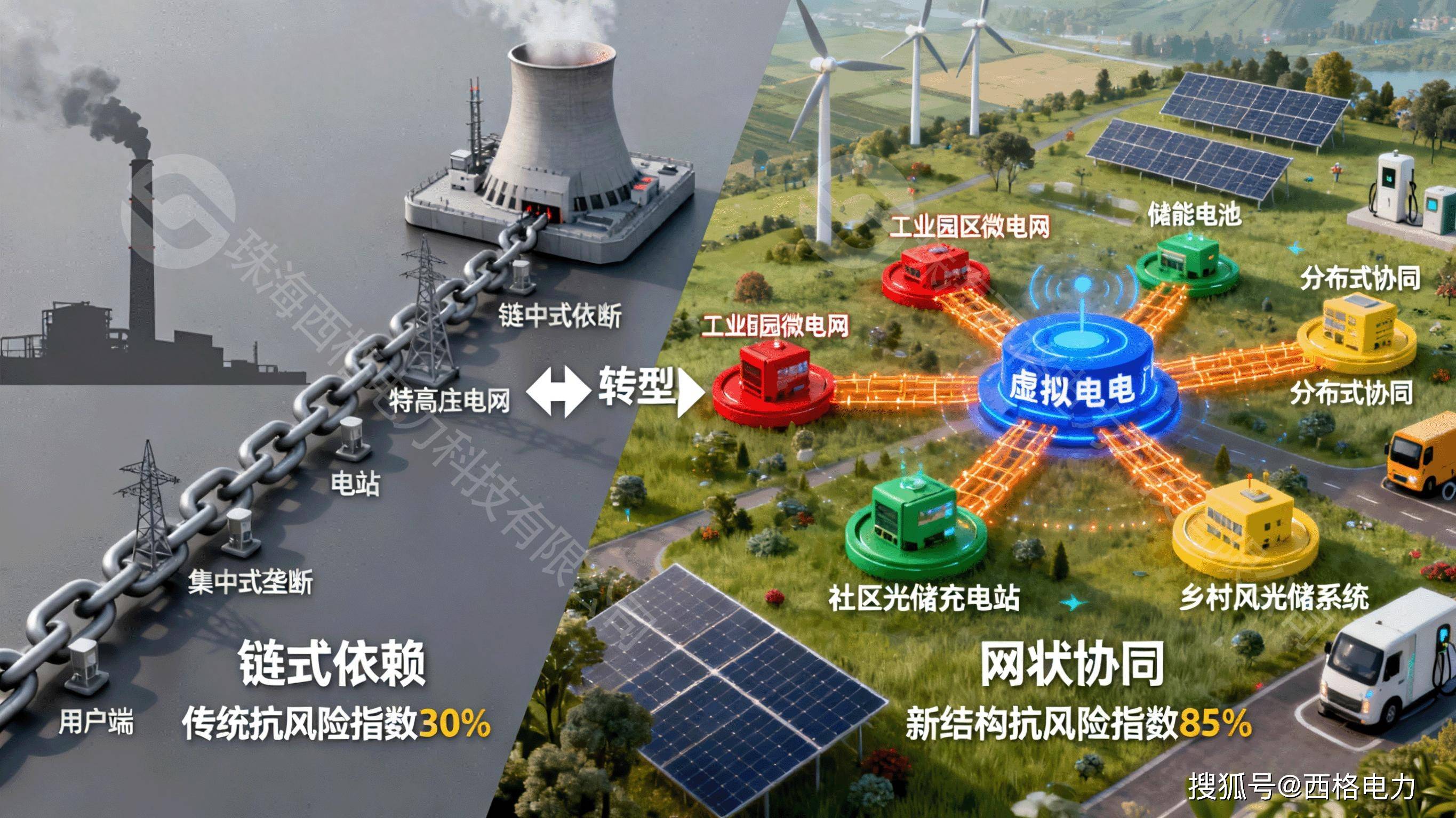 储能产业链融资(储能产业链龙头股)三亚市