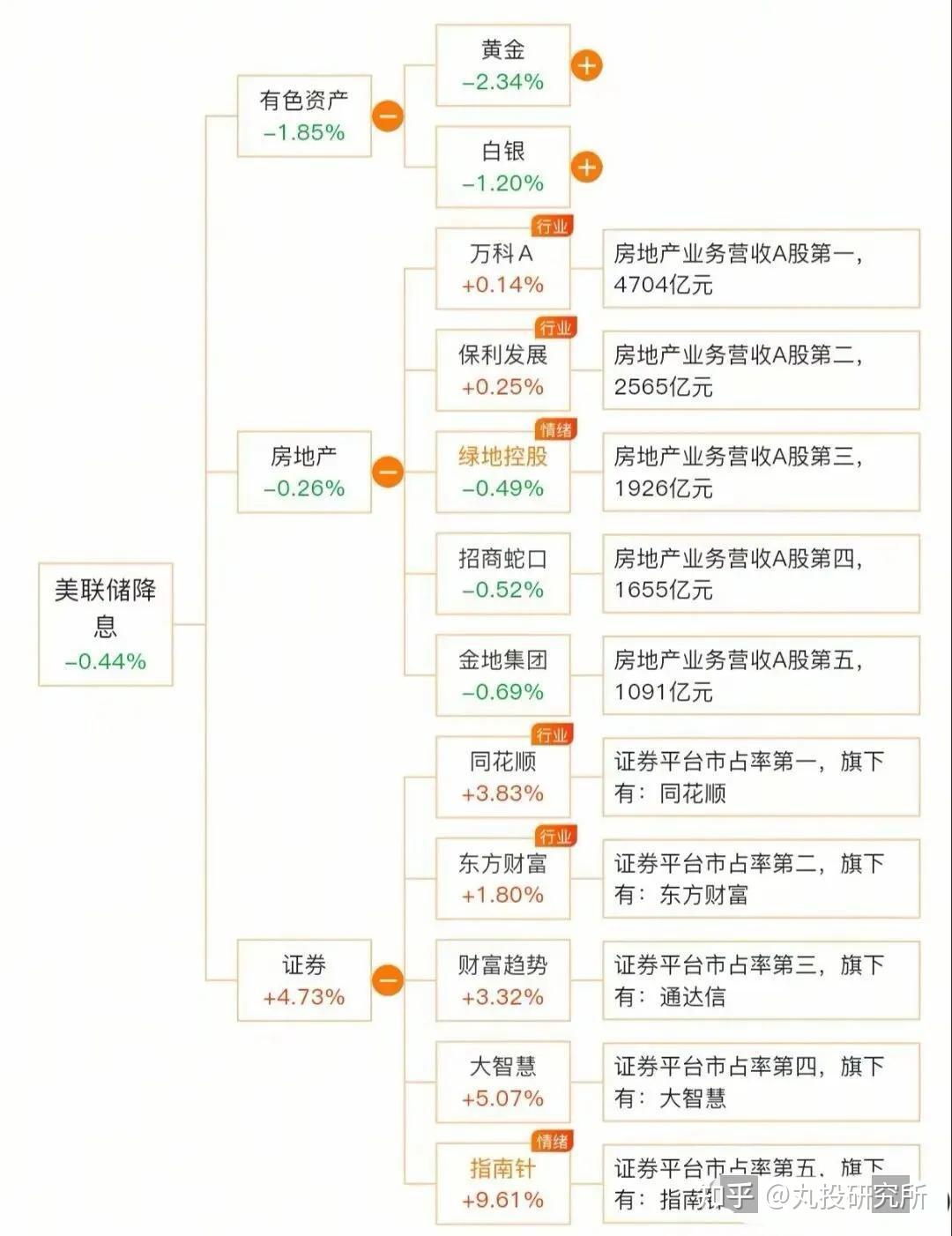 上市板块定位优化(上市板块定位优化方案)三亚市