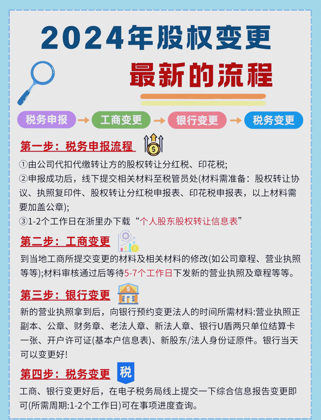 股东继承股权处理(股东继承人继承股东资格)三亚市