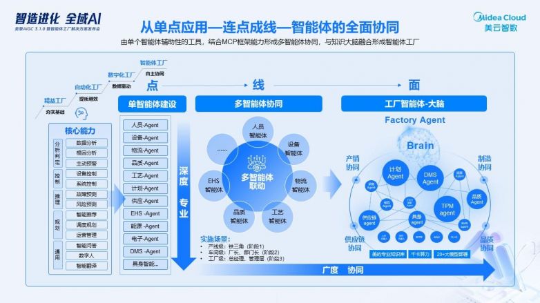 行业解决方案专家(行业解决方案专家分析)三亚市
