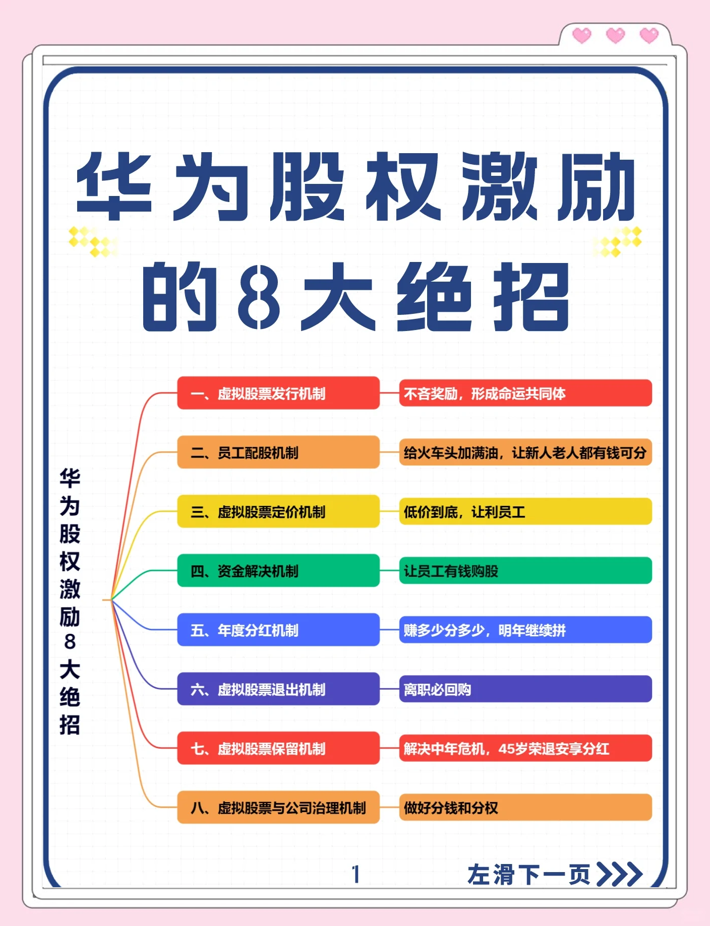 股权设计激励性(股权设计与激励方案)三亚市